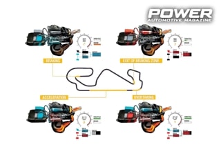 Know How: Turbo Part XXVI